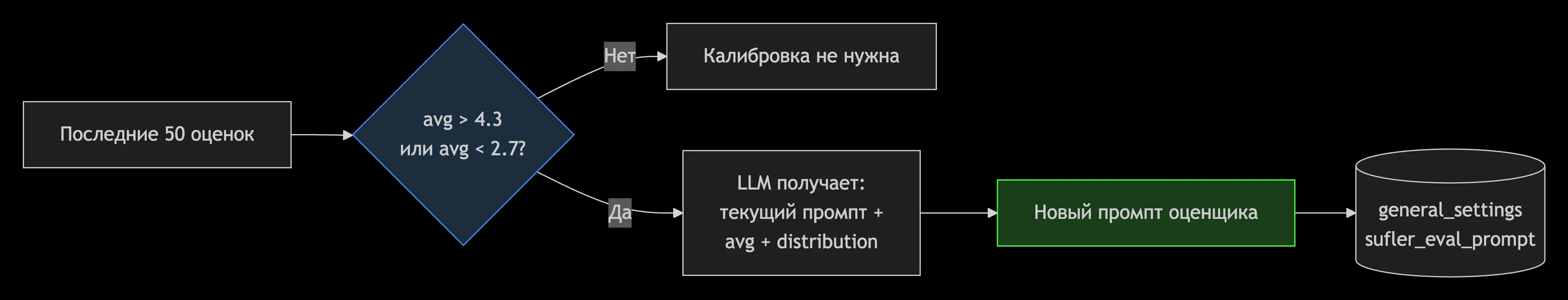 Корректировка памяти AI Корректировка памяти AI